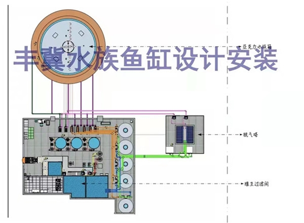水族館工程設計13
